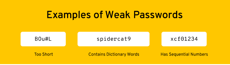 examples of weak passwords